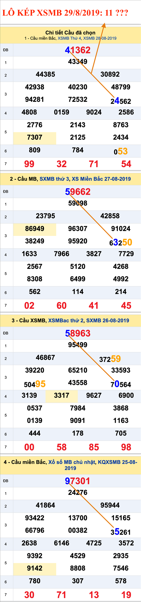 An so kep thu nhi - Lo kep XSMB 29-08-2019